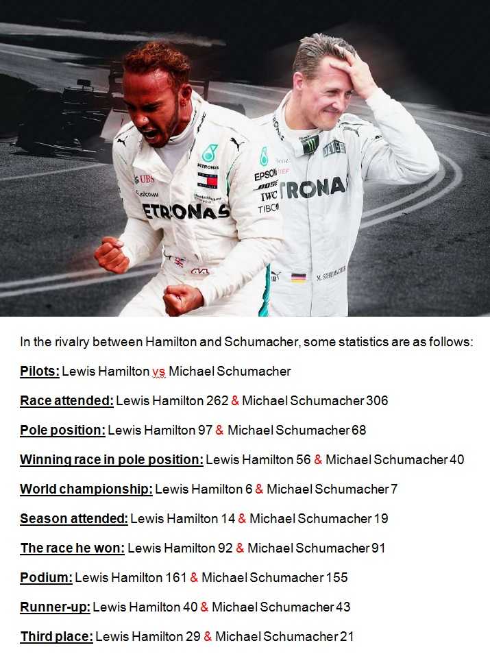 Lewis Hamilton rewrites history - Maraaz - World Championship