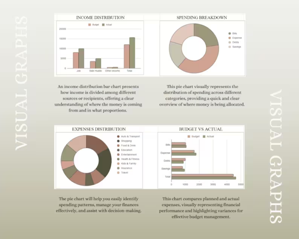 Monthly Budget Spreadsheet, Monthly Budget for Google Sheets, Digital Budget Template, Financial Planner, Google Sheets Template, Gigi - Image 4