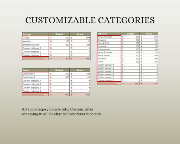 Monthly Budget Spreadsheet, Monthly Budget for Google Sheets, Digital Budget Template, Financial Planner, Google Sheets Template, Gigi - Image 6