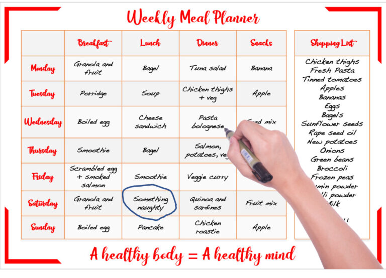 Mastering Culinary Chaos: The Weekly Meal Planner Unveiled