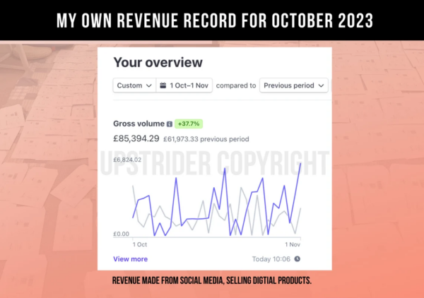 1000 Digital Products Ideas To Create And Sell Today For Passive Income, Etsy Digital Downloads Small Business Ideas and Bestsellers to Sell - Image 6