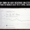 How To Sell Products And Rank 1st On Etsy Search Page, Etsy Shop Seller Help Selling Guide, How To Rank On Etsy Shop Seller Handbook - Image 4